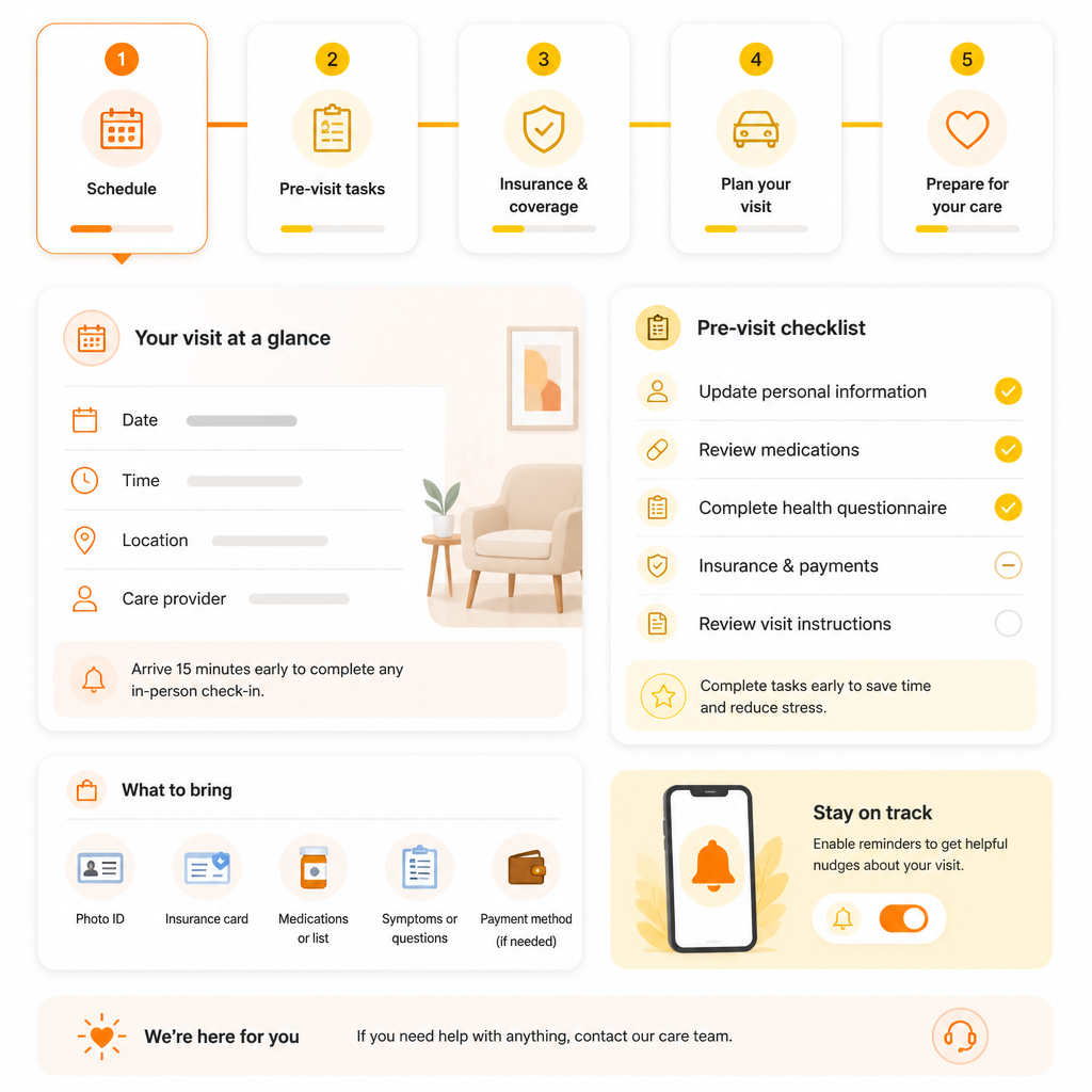 Abstract illustration showing a numbered visit preparation workflow with checklist and step cards.